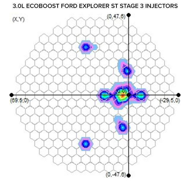 Nostrum Nostrum- 3.0L Ecoboost Ford Explorer ST Stage 3 Injectors - BoltMotorsports