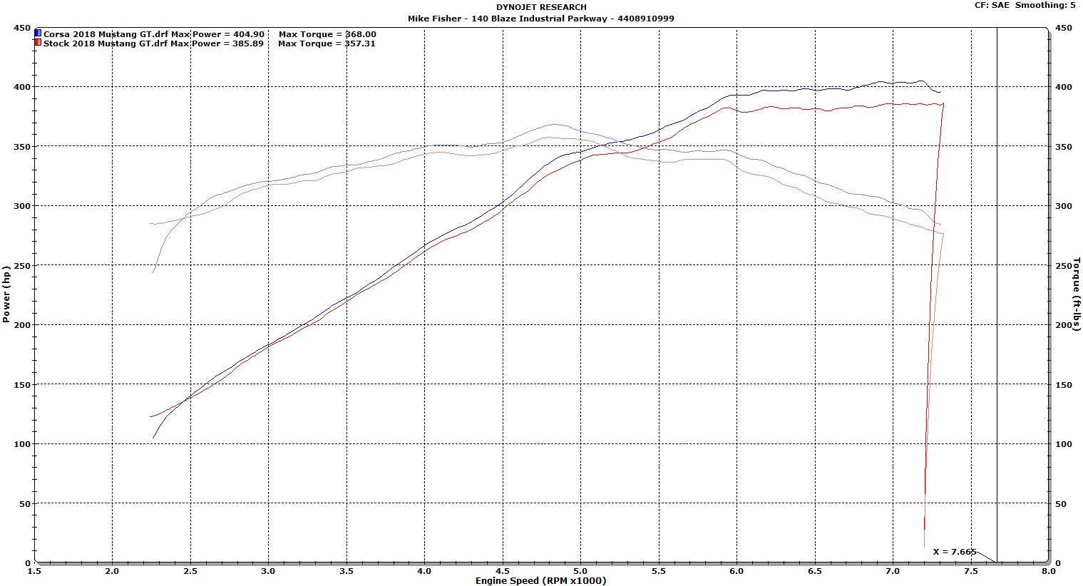 CORSA Performance - Air Intake DryTech 3D Closed Box 18-20 Ford Mustang GT 5.0L V8 on BOLTMotorsports