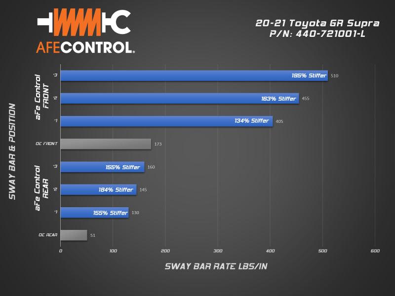 aFe - Control Sway Bar Set 2020 Toyota Supra 3.0L chart on Bolt Motorsports